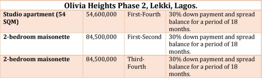 Olivia Heights Lekki Image