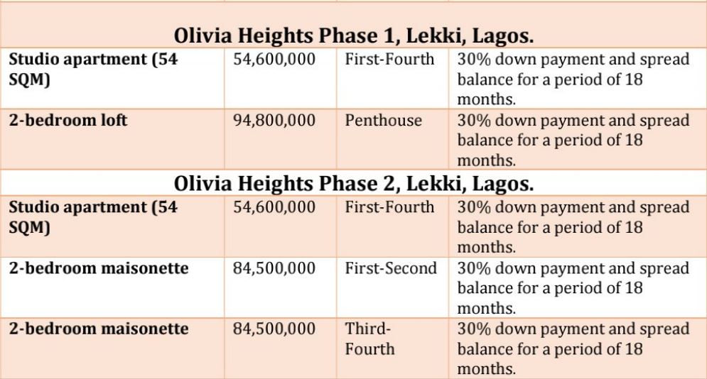 Olivia Heights Lekki Image