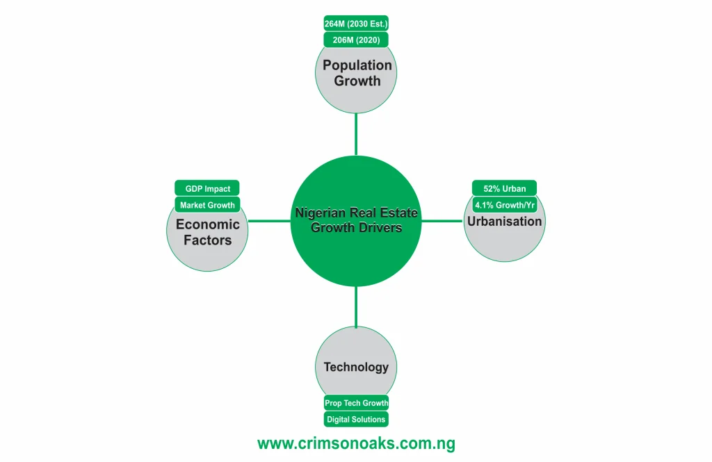 Top 3 Nigerian Real Estate Growth Trends for 2025