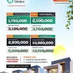 Prymeview Gardens Ogun by Prymepoint