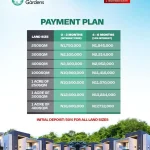 Prymeview Gardens Ogun by Prymepoint